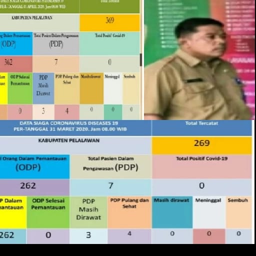 Penanganan COVID-19 Kabupaten Pelalawan Asril : Lonjakan ODP  Seiring Warga Pulang Kampung