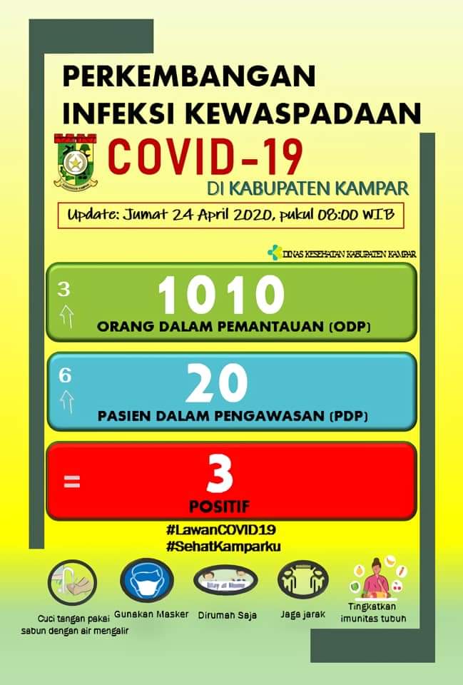 UPDATE Covid-19 Kabupaten Kampar: PDP Naik Jadi 20 Orang