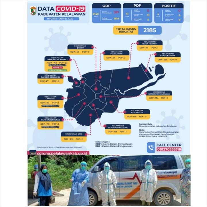 Tracing  Kontak Klaster Magetan di Pelalawan, 27  Dari 39 Rapid Test Dinyatakan Negatif COVID-19