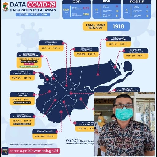 Seorang Pelajar Pasien COVID-19 Kabupaten Pelalawan Dinyatakan Sembuh