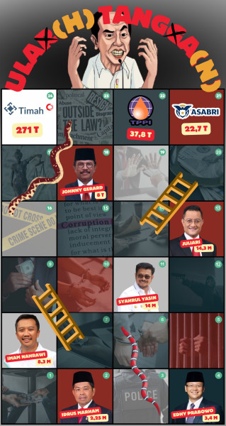 Kritik Pemerintahan di Era Jokowi, BEM UNRI : Indonesia Over Korupsi, Jokowi Game Over Janji!